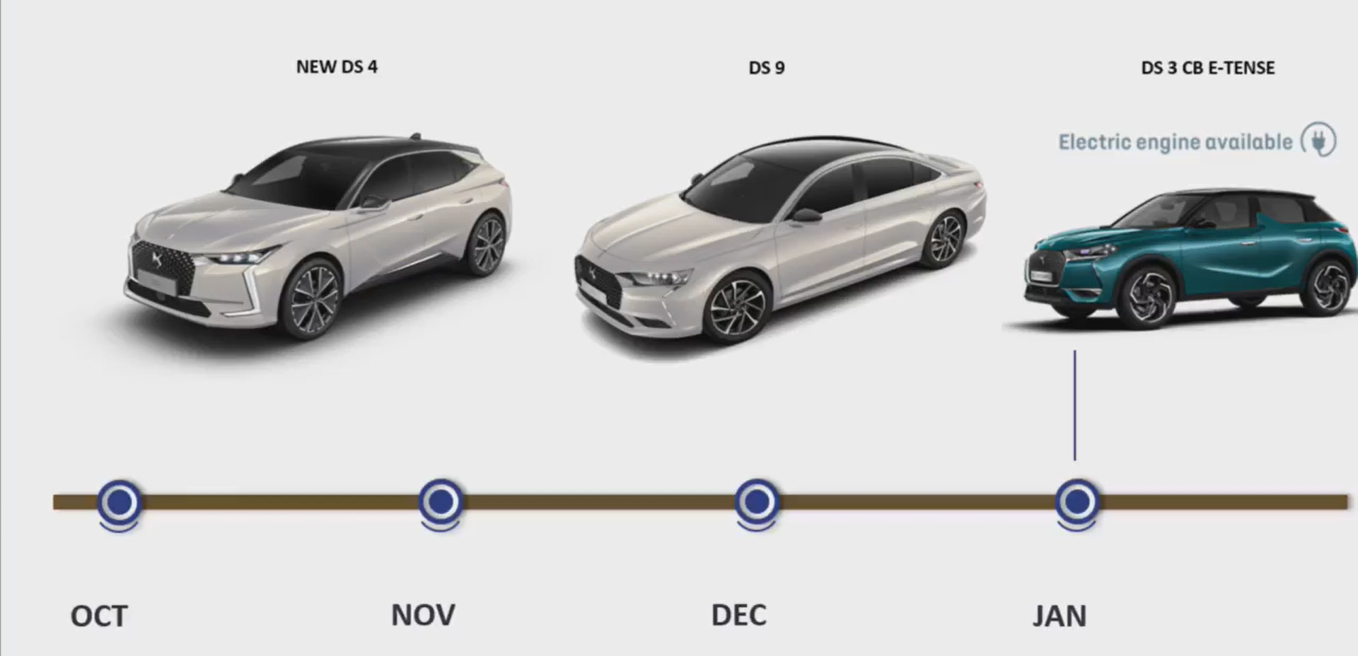 12 премьер: какие новинки Peugeot, Citroen, Opel и DS появятся в Украине в ближайшие полгода